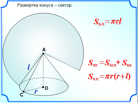 Окружность основания конуса. Площадь поверхности конуса по длине окр. Площадь бокового круга.