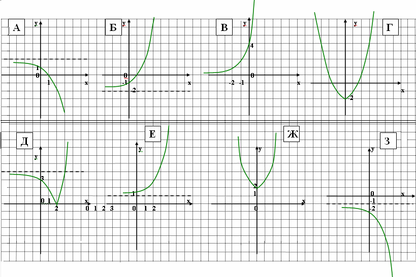 1 4 функции. Показательная функция y 3x. График функции y x в степени -1. График показательной функции 1/2 х. График показательной функции у 2 х.